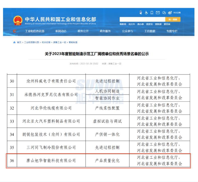 【国家级荣誉】喜报！旭华智能“SunFMEA项目”荣获工信部“2023年度智能制造优秀场景”